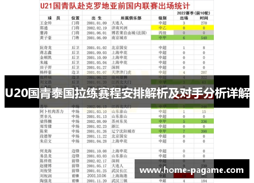 U20国青泰国拉练赛程安排解析及对手分析详解