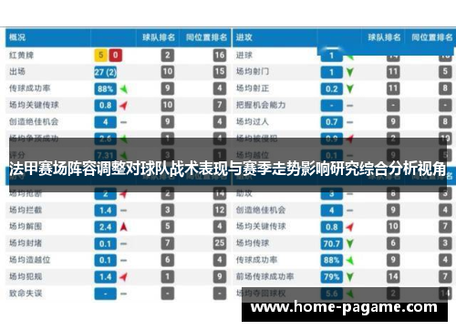 法甲赛场阵容调整对球队战术表现与赛季走势影响研究综合分析视角