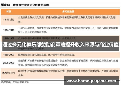 通过多元化俱乐部赞助商策略提升收入来源与商业价值